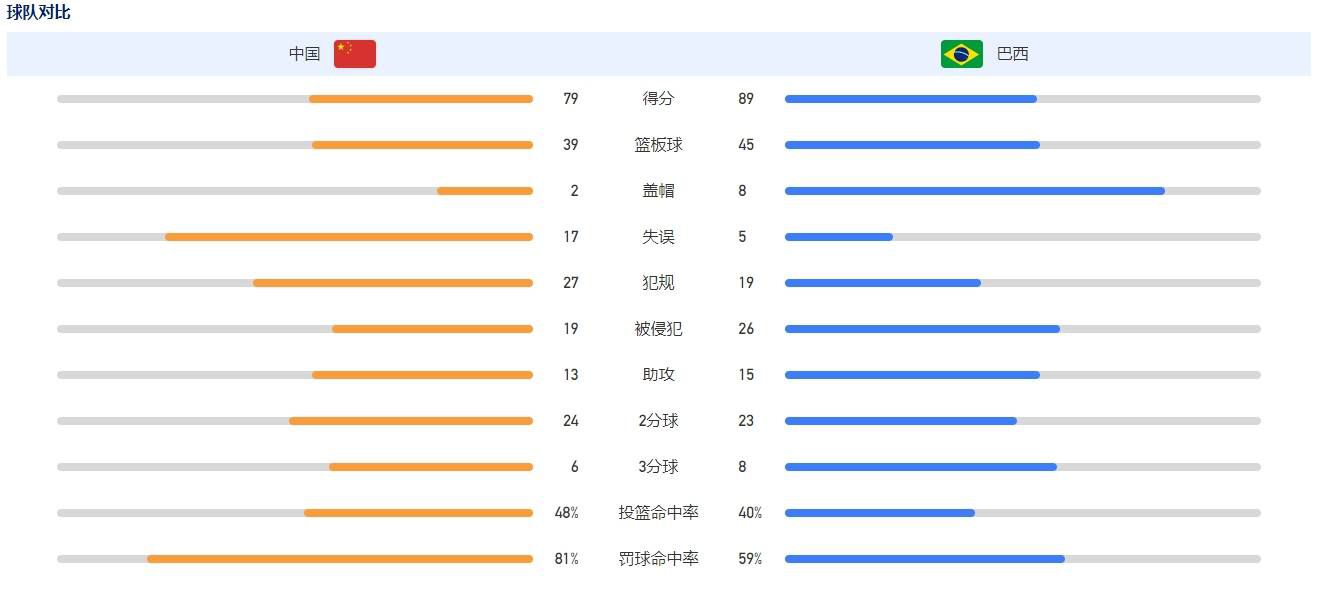 下半场补时5分钟，弗洛西诺内1-2尤文。